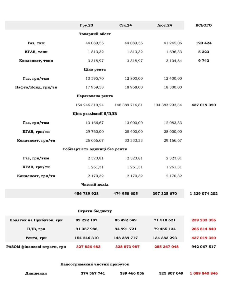 Из-за действий Опимаха и Корецкого госбюджет не получил 2 млрд грн, - нардеп